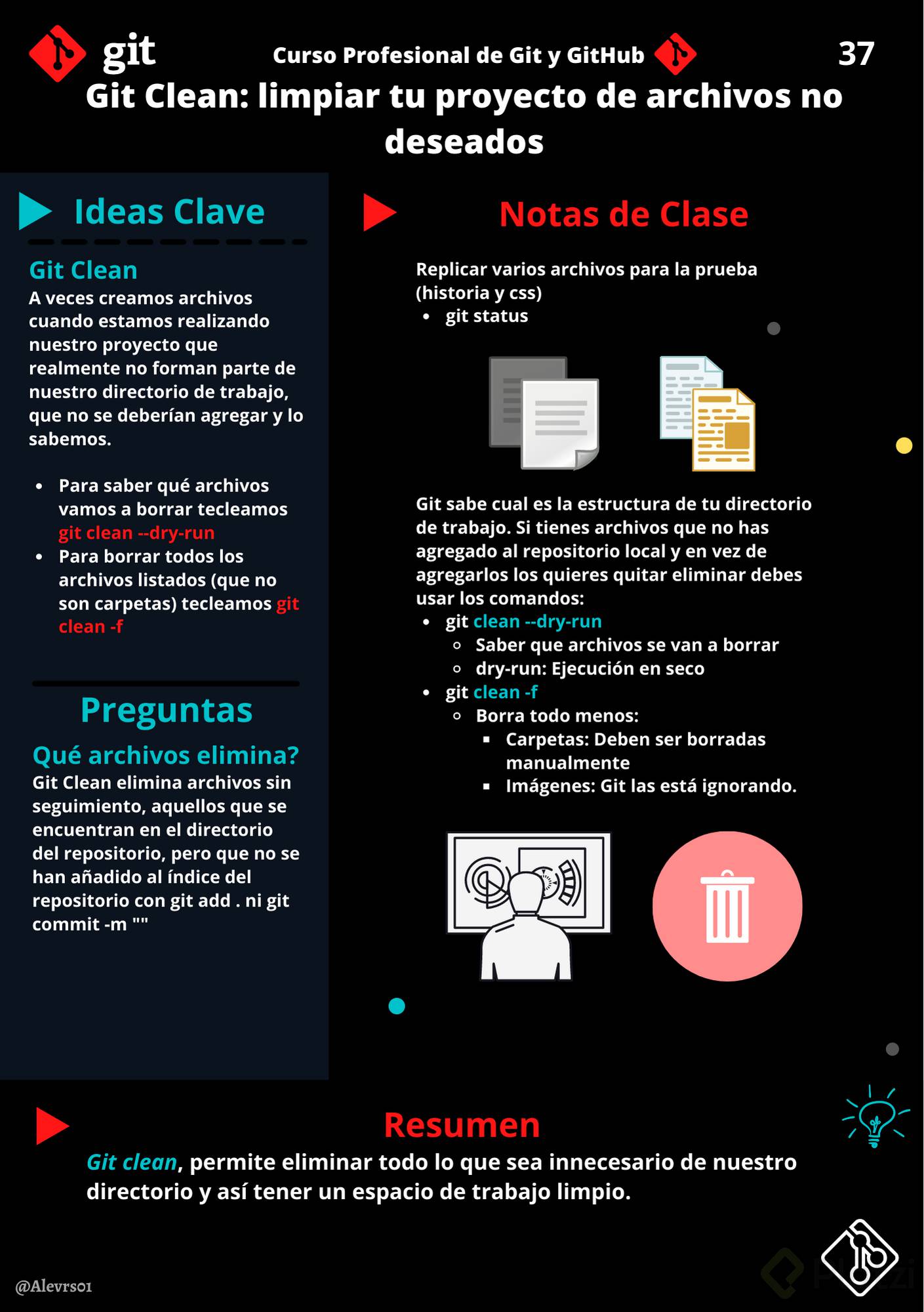 Cómo usar Git Clean para limpiar tu proyecto de GitHub Platzi